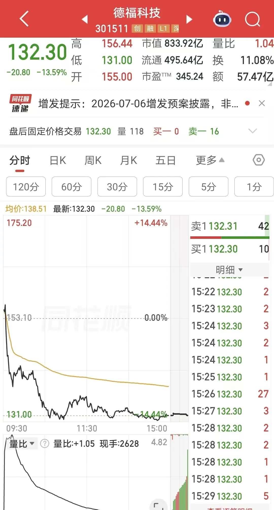 图片来源：同花顺