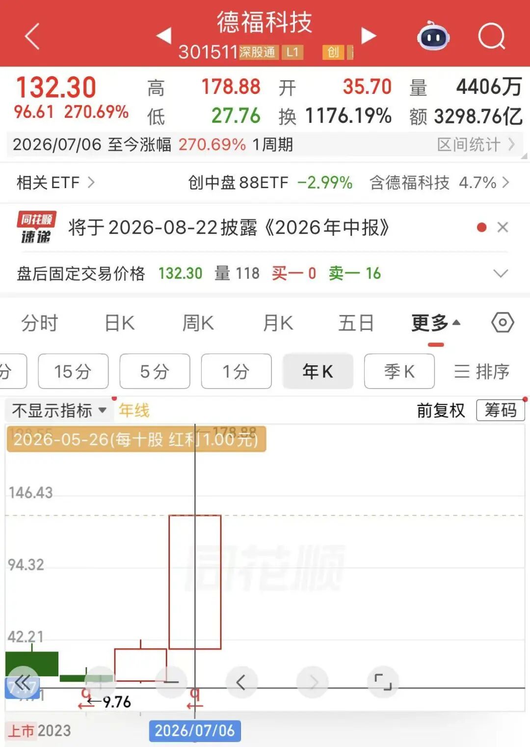 图片来源：同花顺