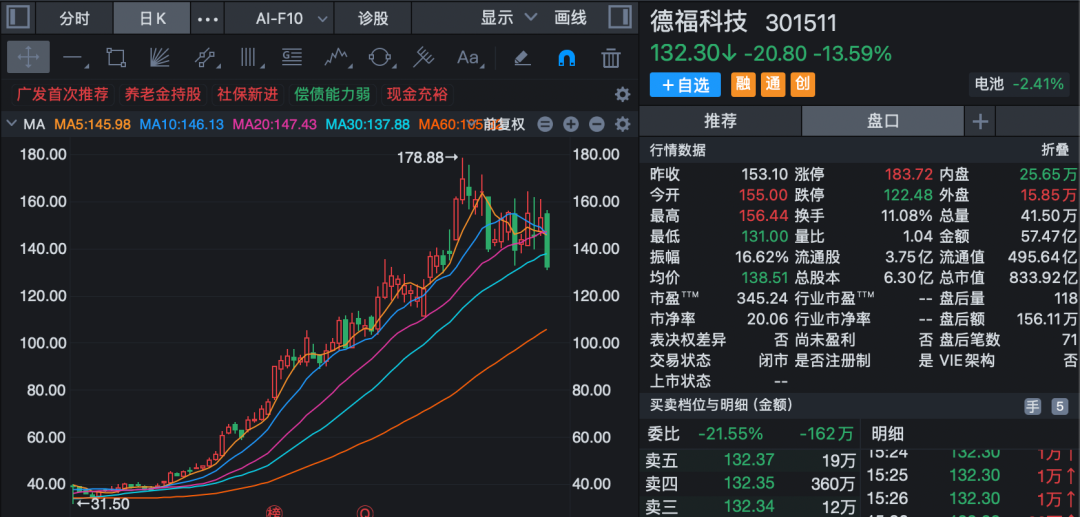责编:陈丽湘